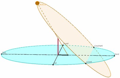 Gnomon_Geogebra.jpg