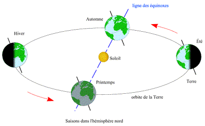 les_saisons.gif