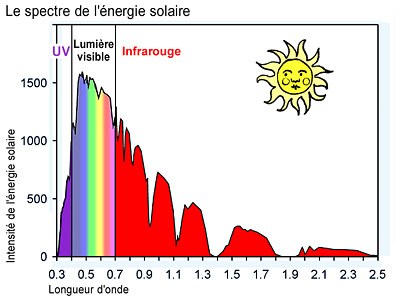 spectre_solaire.jpg