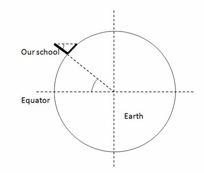 angle similitude.jpg