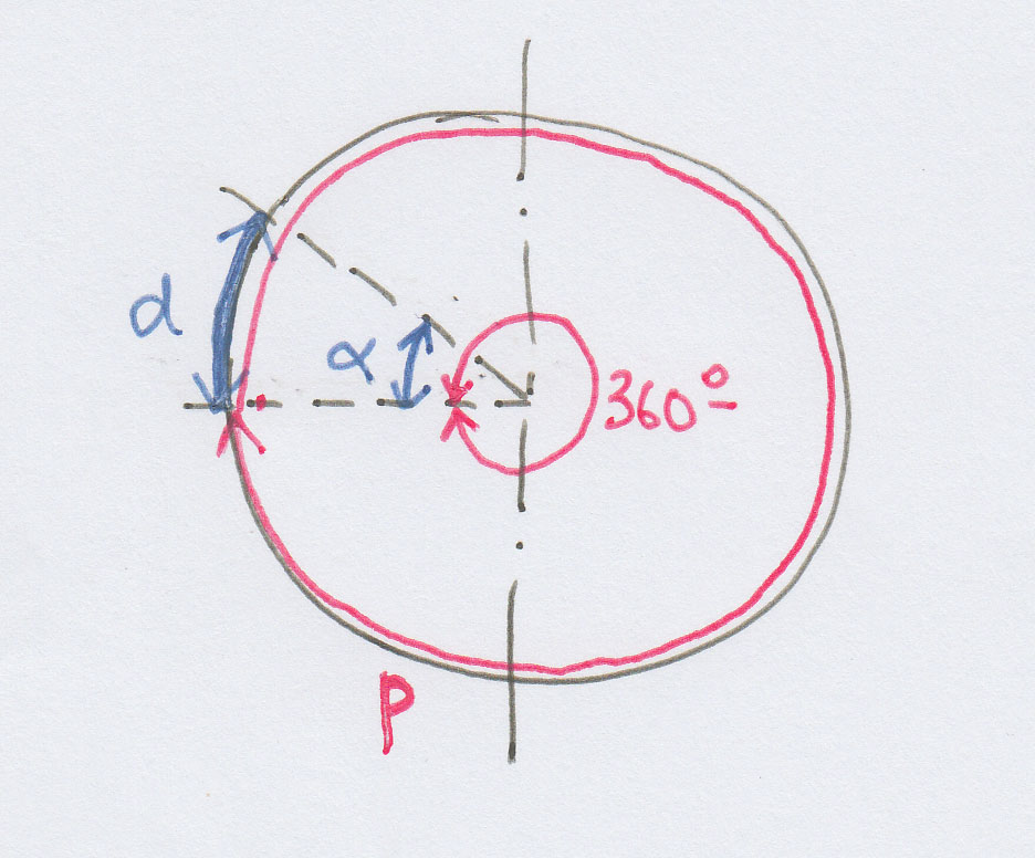 circle properties.jpg