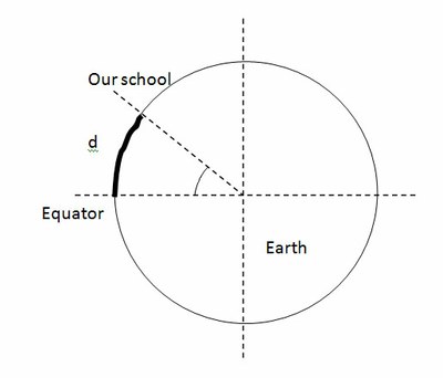 distance between equator and our school.jpg