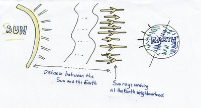 shadow and latitude