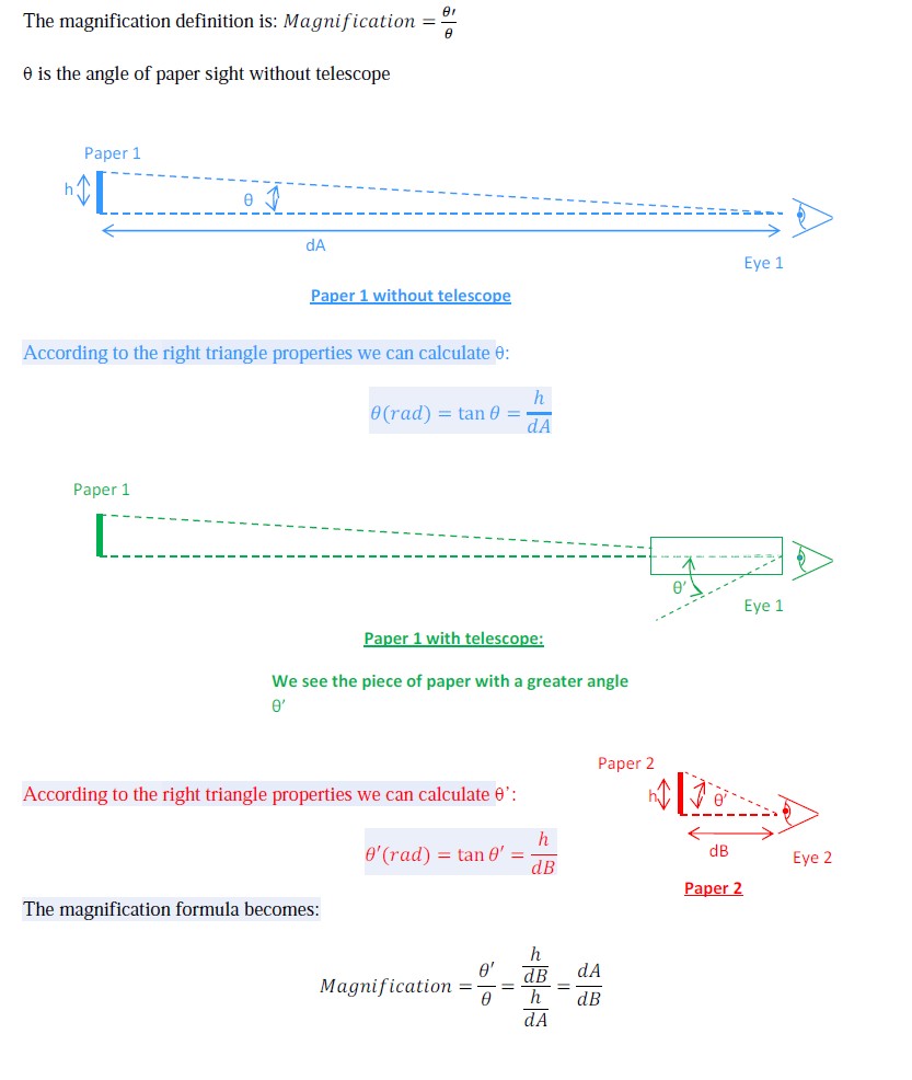 Magnification calculations