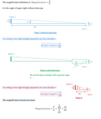 Magnification calculations