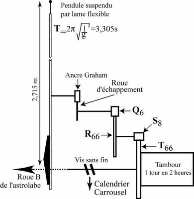 Ly_Pendule.jpg