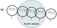 The total eclipse of moon : 15 june 2011