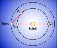 03 maximal elongation of venus fromsky