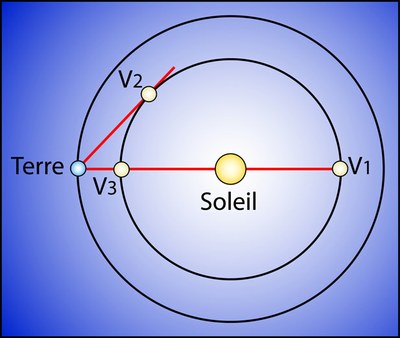 03 maximal elongation of venus fromsky