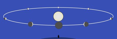 04 phases of Venus observed from earth