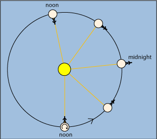 1venus rotation 117 v1