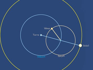 venus ptolemy model