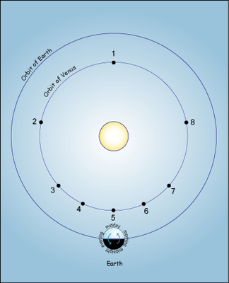 venuscopernicv3sstitre