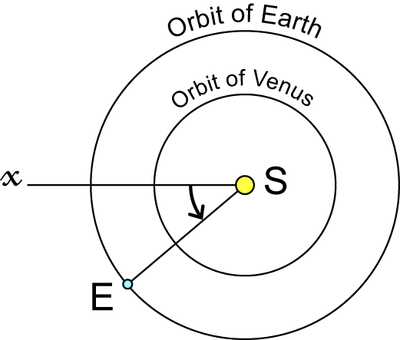 math and astronomy