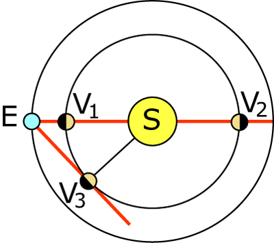 venusmathsfig5