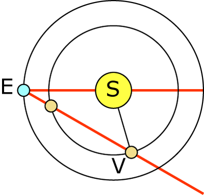 venusmathsfig6