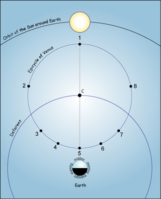 venusptolemyv3sstitre