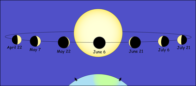 2Transit2012_phases.png